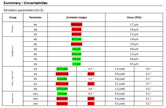 Example before compensation - Laserlan