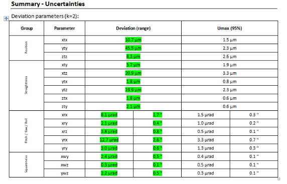 Example after compensation - Laserlan