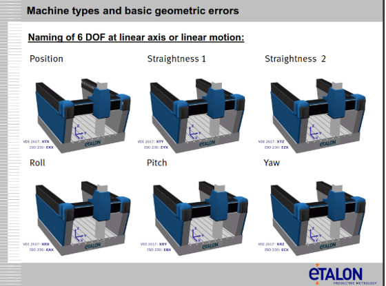 Machine Tool Calibration and MMC Three-dimensionals - Laserlan